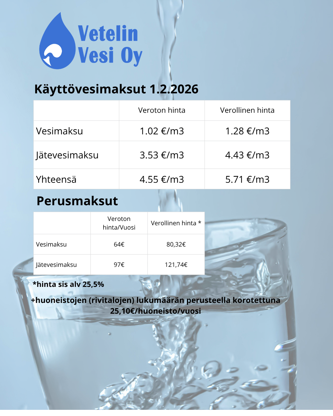 Käyttövesimaksut